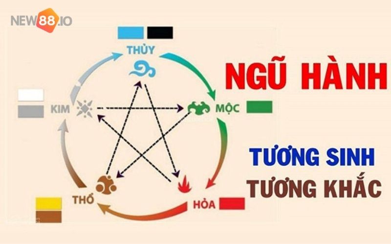 Bóng bát quái trong lô đề là gì? Cách tính bóng âm dương trong lô đề chuẩn nhất 2022 6 bong bat quai trong lo de la nhu the nao