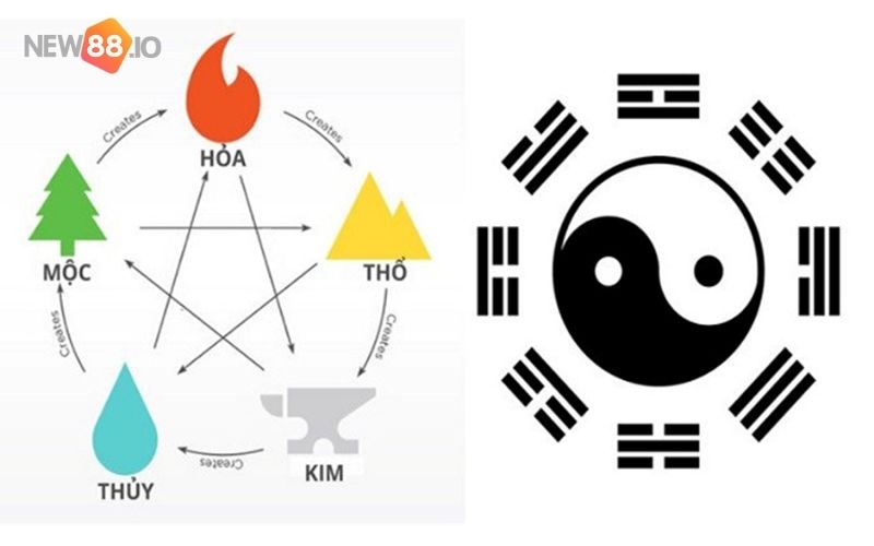 Bóng bát quái trong lô đề là gì? Cách tính bóng âm dương trong lô đề chuẩn nhất 2022 5 doi net ve bong bat quai am duong