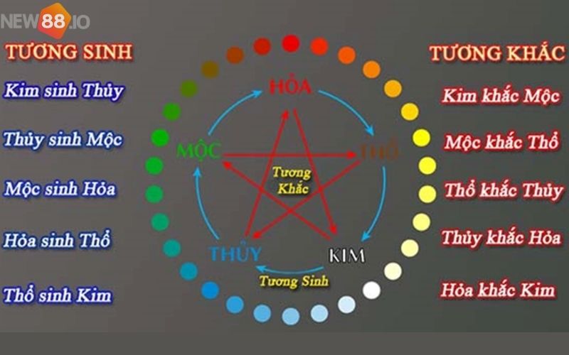 Bóng bát quái trong lô đề là gì? Cách tính bóng âm dương trong lô đề chuẩn nhất 2022 7 phuong phap tinh bong am duong