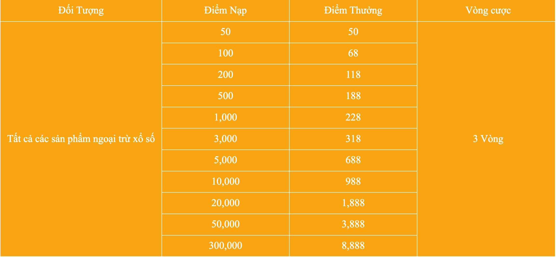 New88 khuyến mãi nạp đầu đến 8,888,000 vnđ cực hấp dẫn 3 new88 khuyến mãi nạp đầu đến 8888 điểm
